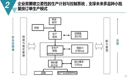 数字化工厂规划与建设方案 从蓝图到现实，附PDF下载与数字内容制作服务指引