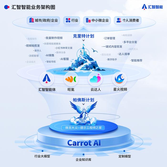 汇智智能 AI技术驱动出版业数字化转型，释放数字内容制作新潜力