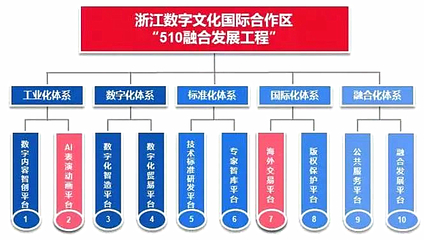 杭州再添国家名片 浙江数字文化国际合作区引领数字内容制作新浪潮