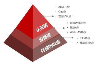 开放整合，爱数AnyShare 打造企业文件基础服务与数字内容制作新生态