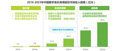 vfine亮相猎云网2019企业服务产业峰会 挖掘商用音乐百亿市场宝藏
