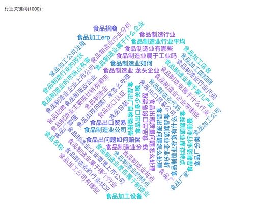 《九一数榜2021中国食品制造行业数字资产分析报告》——数字内容制作服务助行业转型升级