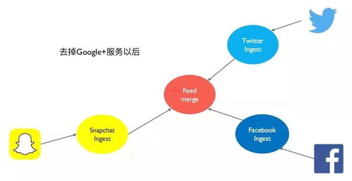 微服务架构下的数据设计 数字内容制作服务的实践指南