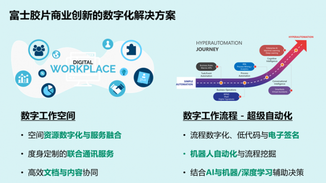 加速数字化转型，富士胶片商业创新如何成为企业信赖的业务创新伙伴？